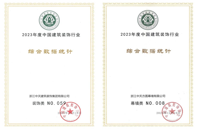 尊凯实业装饰集团位列2023年度中国建筑装饰企业百强59位、幕墙百强第8位